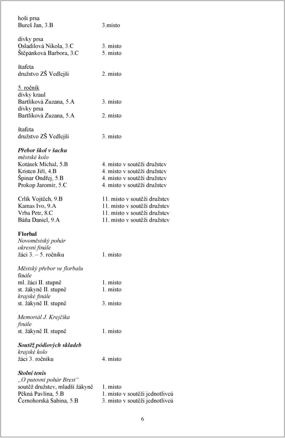 A Florbal Novoměstský pohár okresní finále ţáci 3. 5. ročníku Městský přebor ve florbalu finále ml. ţáci II. stupně st. ţákyně II. stupně krajské finále st. ţákyně II. stupně Memoriál J.