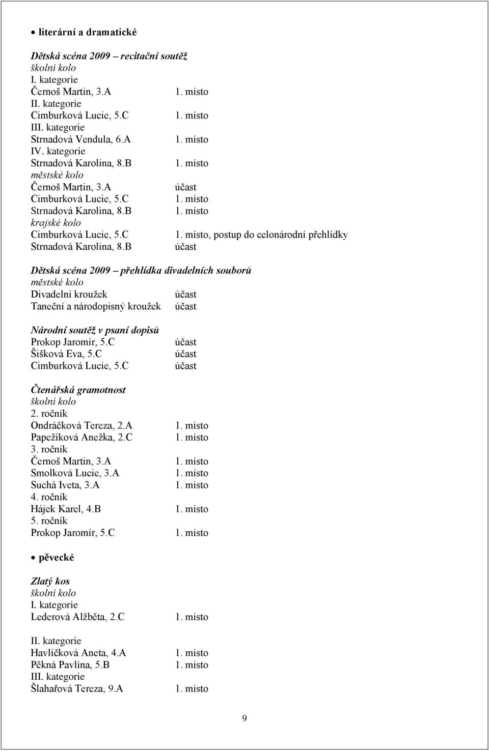 B Dětská scéna 2009 přehlídka divadelních souborů Divadelní krouţek Taneční a národopisný krouţek Národní soutěž v psaní dopisů Prokop Jaromír, 5.C Šišková Eva, 5.C Cimburková Lucie, 5.