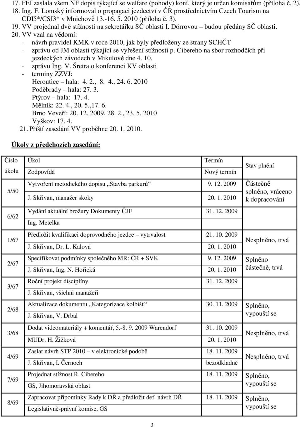 Cibereho na sbor rozhodčích při jezdeckých závodech v Mikulově dne 4. 10. - zprávu Ing. V. Šretra o konferenci KV oblasti - termíny ZZVJ: Heroutice hala: 4. 2., 8. 4., 24. 6. 2010 Poděbrady hala: 27.