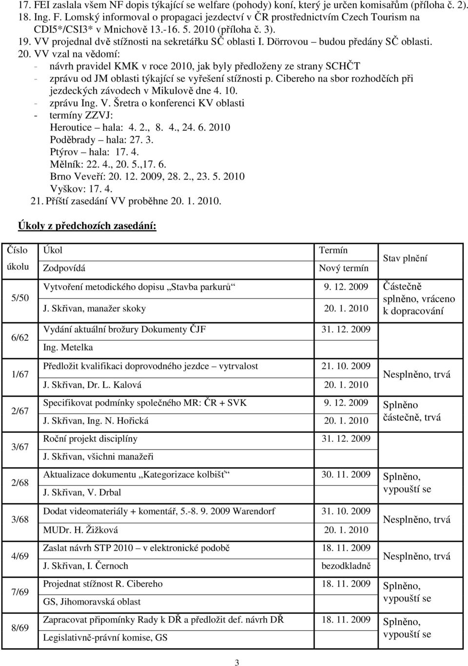 Cibereho na sbor rozhodčích při jezdeckých závodech v Mikulově dne 4. 10. - zprávu Ing. V. Šretra o konferenci KV oblasti - termíny ZZVJ: Heroutice hala: 4. 2., 8. 4., 24. 6. 2010 Poděbrady hala: 27.