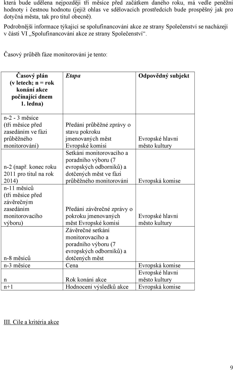 Časový průběh fáze monitorování je tento: Časový plán (v letech; n = rok konání akce počínající dnem 1.