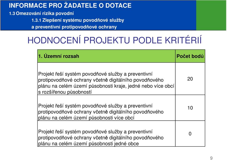 jedné nebo více obcí s rozšířenou působností Projekt řeší systém povodňové služby a preventivní protipovodňové ochrany včetně digitálního povodňového plánu na celém území