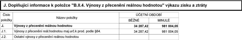 Název položky BĚŽNÉ ÚČETNÍ OBDOBÍ MINULÉ Výnosy z přecenění reálnou hodnotou 34 287,42