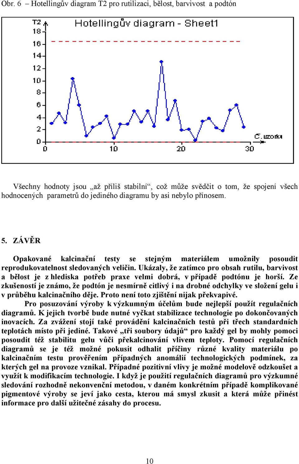 Ukázaly, že zatímco pro obsah rutilu, barvivost a bělost je z hlediska potřeb praxe velmi dobrá, v případě podtónu je horší.