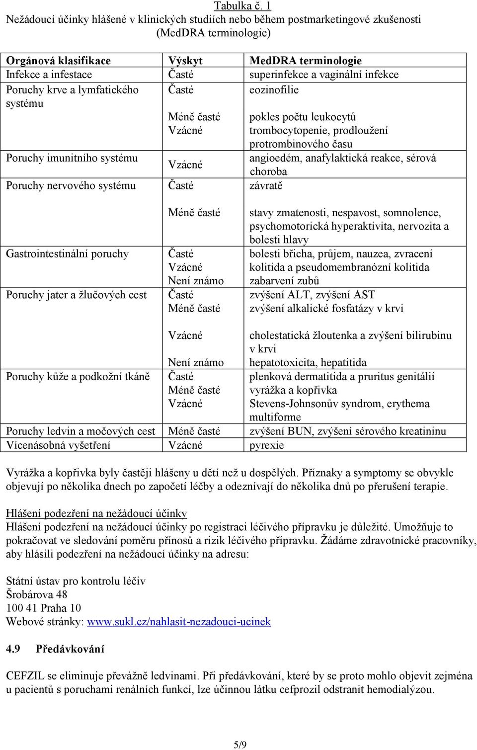 vaginální infekce Poruchy krve a lymfatického Časté eozinofilie systému Méně časté pokles počtu leukocytů Vzácné trombocytopenie, prodloužení protrombinového času Poruchy imunitního systému