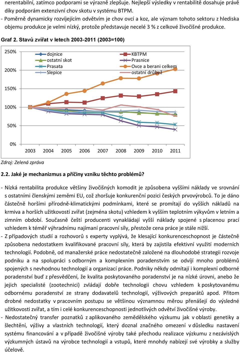 Stavů zvířat v letech 2003-2011 (2003=100) 250% 200% dojnice ostatní skot Prasata Slepice KBTPM Prasnice Ovce a berani celkem ostatní drůbež 150% 100% 50% 0% 2003 2004 2005 2006 2007 2008 2009 2010