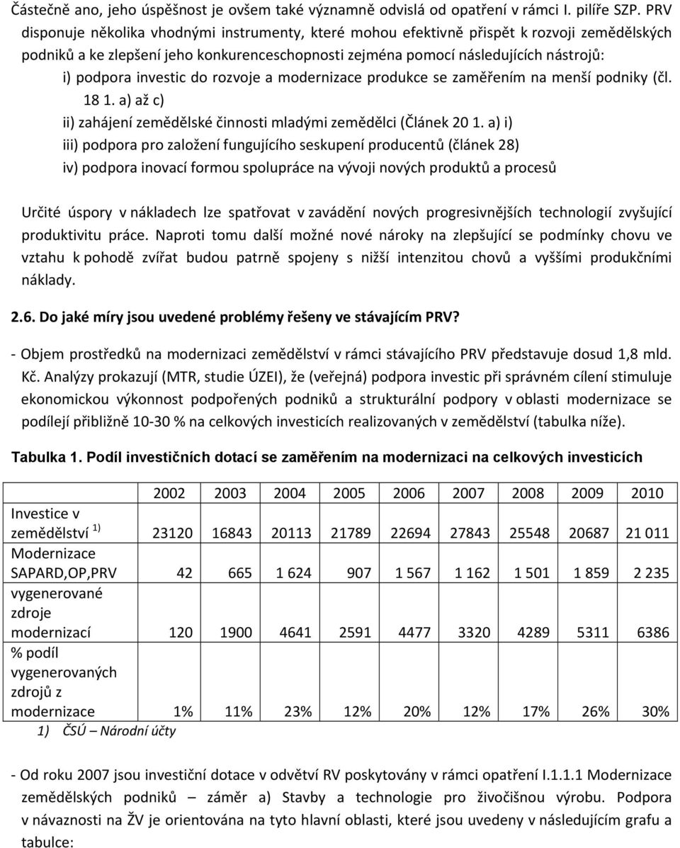 investic do rozvoje a modernizace produkce se zaměřením na menší podniky (čl. 18 1. a) až c) ii) zahájení zemědělské činnosti mladými zemědělci (Článek 20 1.