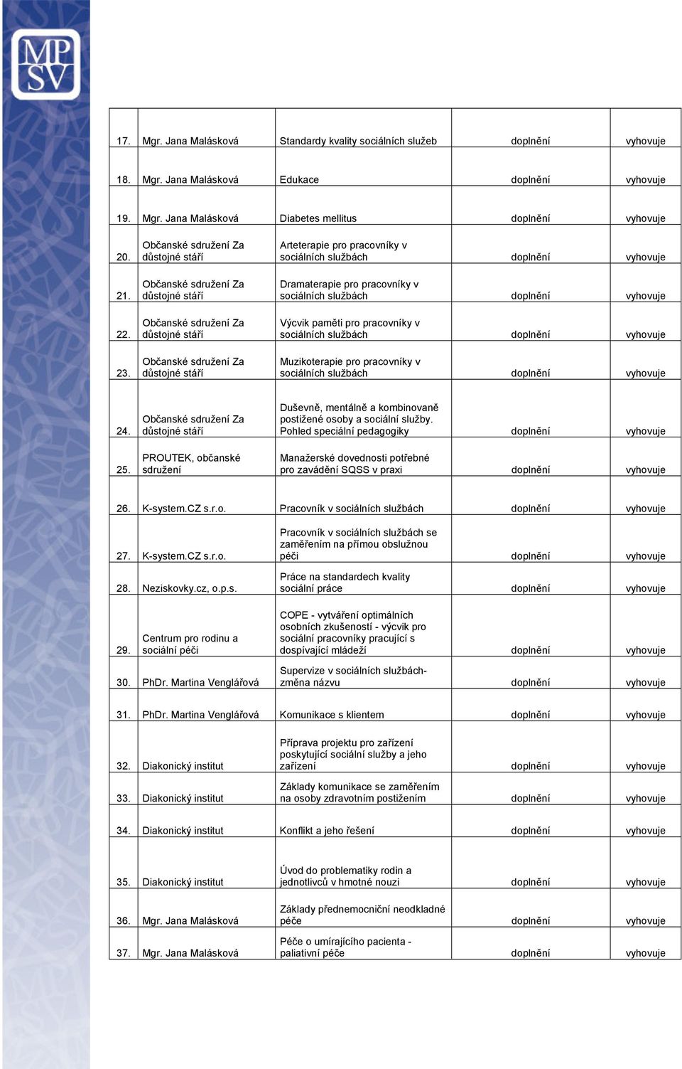pracovníky v sociálních službách doplnění 24. 25. PROUTEK, občanské sdružení Duševně, mentálně a kombinovaně postižené osoby a sociální služby.
