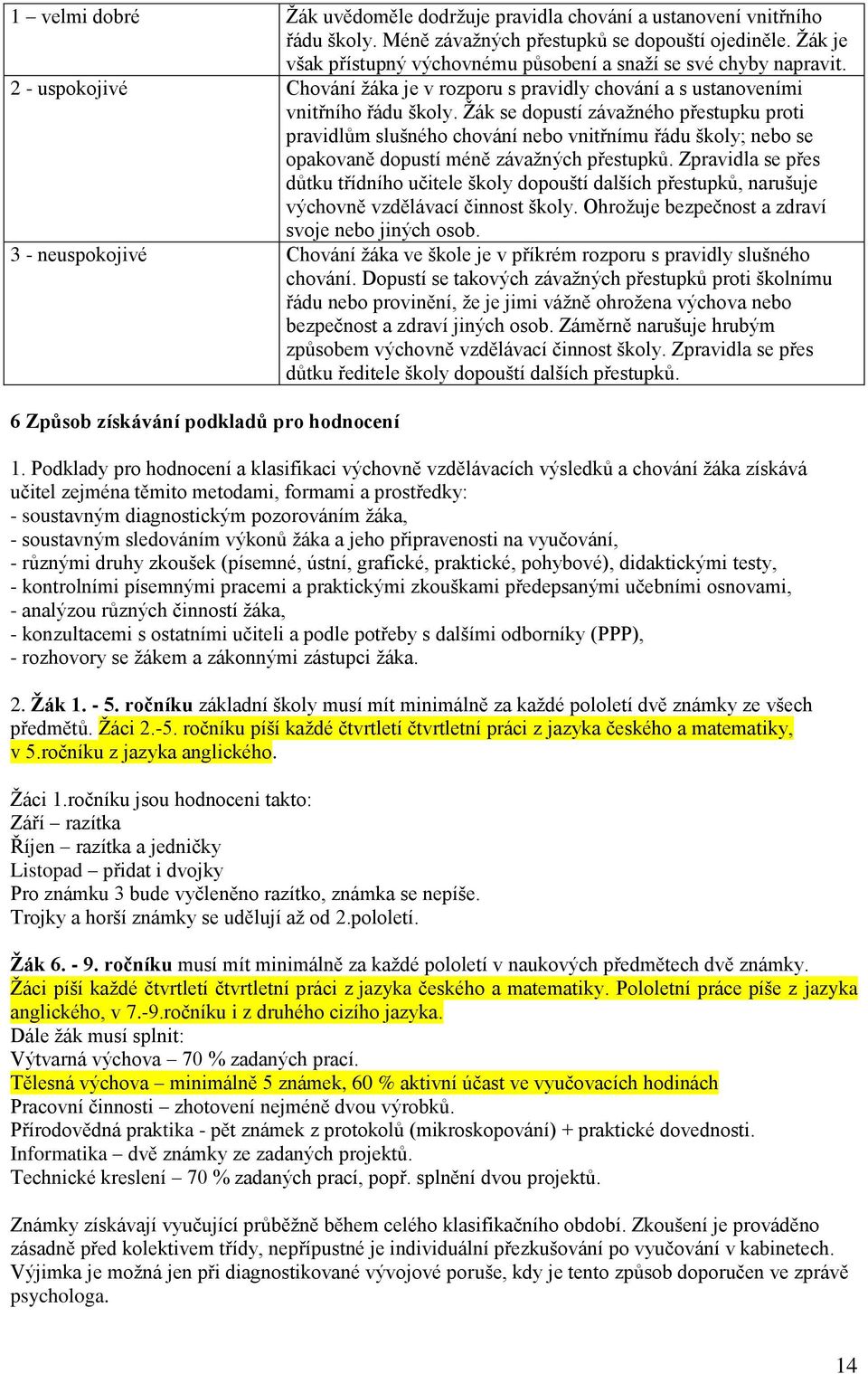 Žák se dopustí závažného přestupku proti pravidlům slušného chování nebo vnitřnímu řádu školy; nebo se opakovaně dopustí méně závažných přestupků.