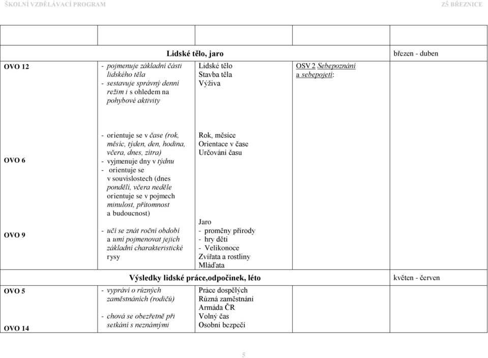 pojmech minulost, přítomnost a budoucnost) - učí se znát roční období a umí pojmenovat jejich základní charakteristické rysy Rok, měsíce Orientace v čase Určování času Jaro - proměny přírody - hry