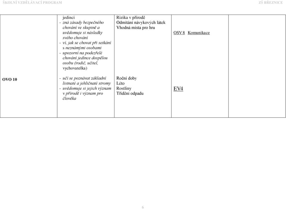 Rizika v přírodě Odmítání návykových látek Vhodná místa pro hru OSV 8 Komunikace OVO 10 - učí se poznávat základní