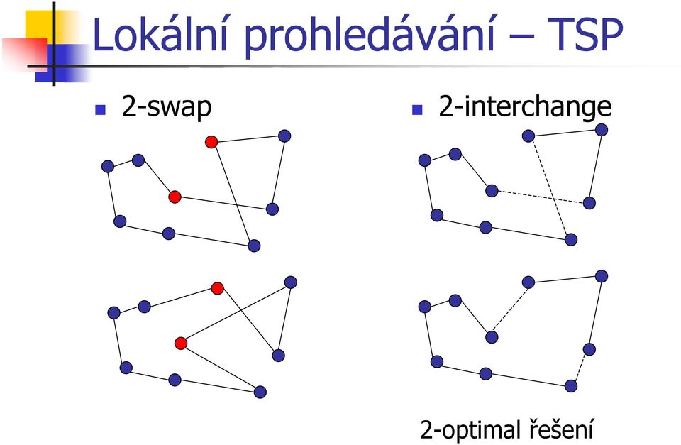 TSP -swap