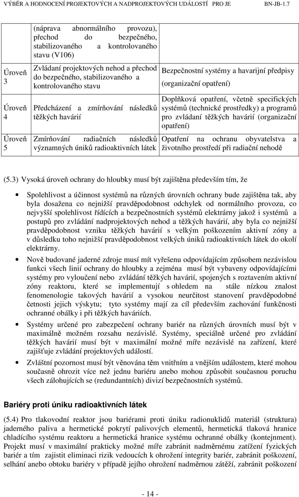 opatření) Doplňková opatření, včetně specifických systémů (technické prostředky) a programů pro zvládaní těžkých havárií (organizační opatření) Opatření na ochranu obyvatelstva a životního prostředí