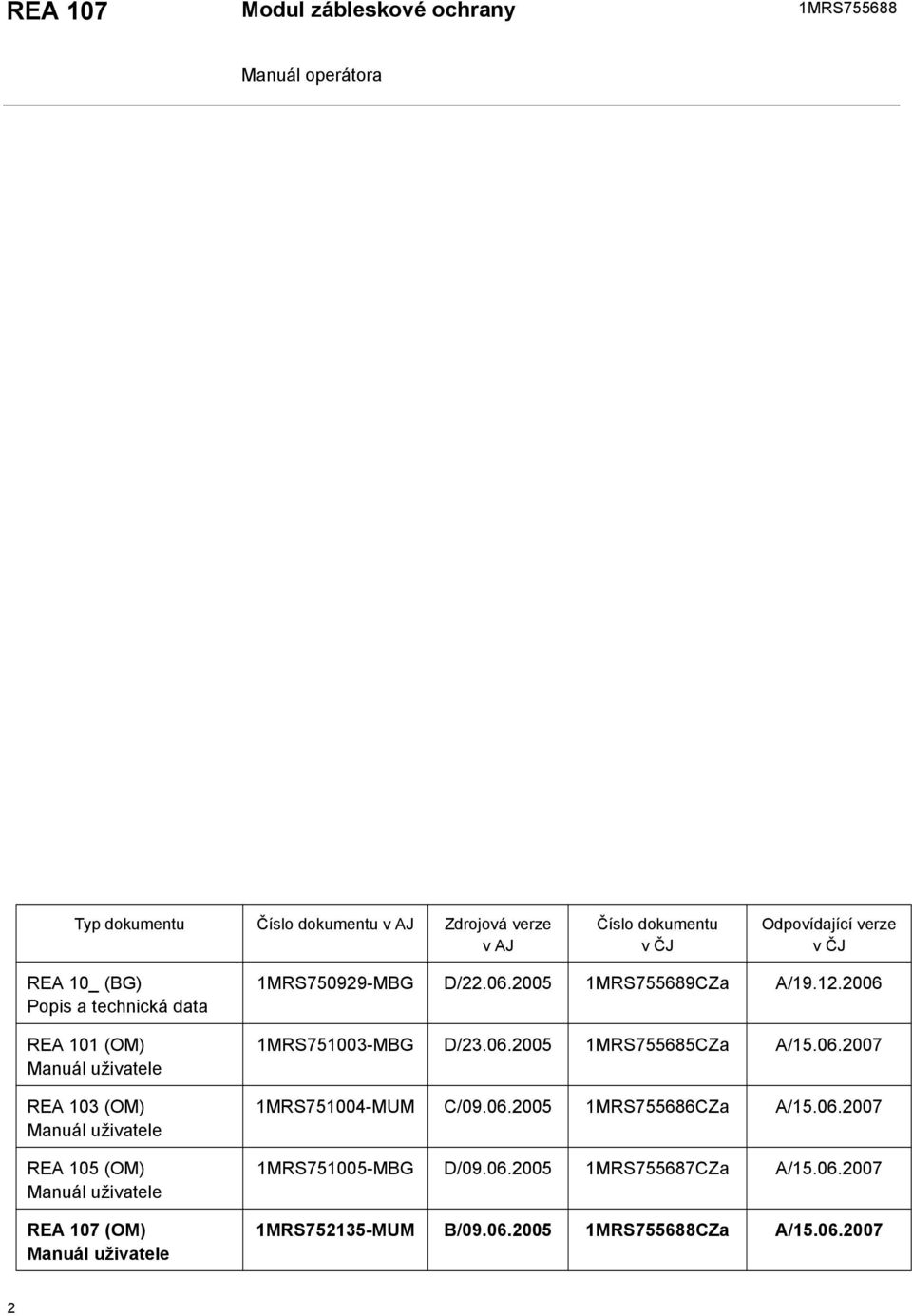 1MRS750929-MBG D/22.06.2005 1MRS755689CZa A/19.12.2006 1MRS751003-MBG D/23.06.2005 1MRS755685CZa A/15.06.2007 1MRS751004-MUM C/09.