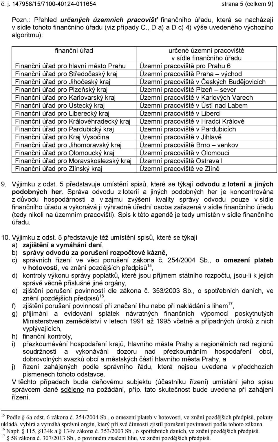 pro Středočeský kraj Územní pracoviště Praha východ Finanční úřad pro Jihočeský kraj Územní pracoviště v Českých Budějovicích Finanční úřad pro Plzeňský kraj Územní pracoviště Plzeň sever Finanční