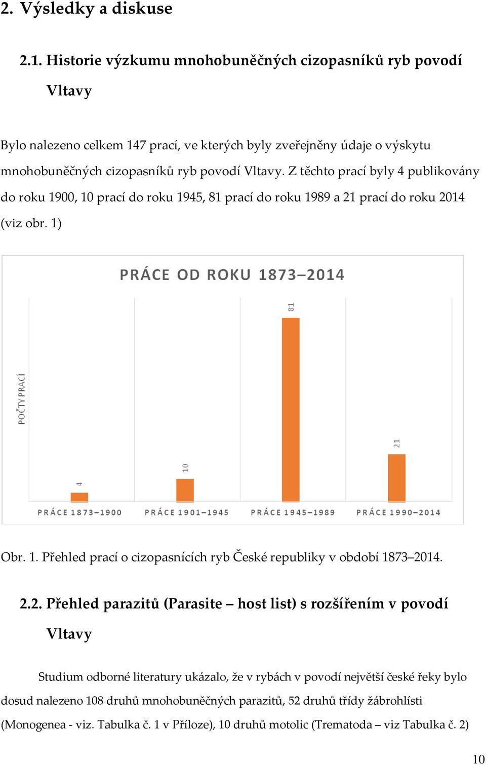 Z těchto prací byly 4 publikovány do roku 1900, 10 prací do roku 1945, 81 prací do roku 1989 a 21 prací do roku 2014 (viz obr. 1) Obr. 1. Přehled prací o cizopasnících ryb České republiky v období 1873 2014.
