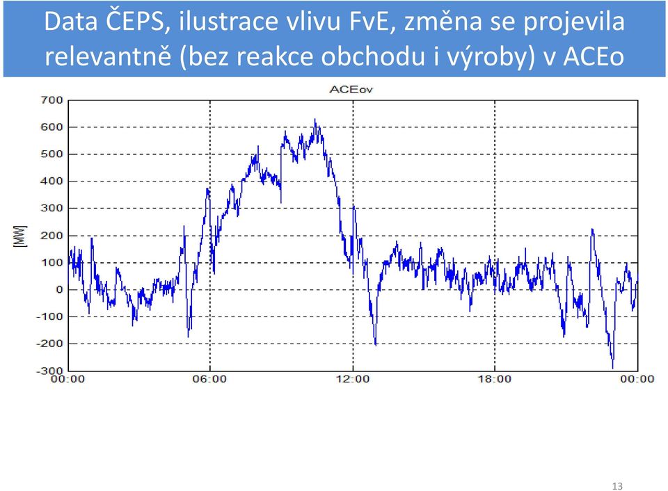 projevila relevantně (bez