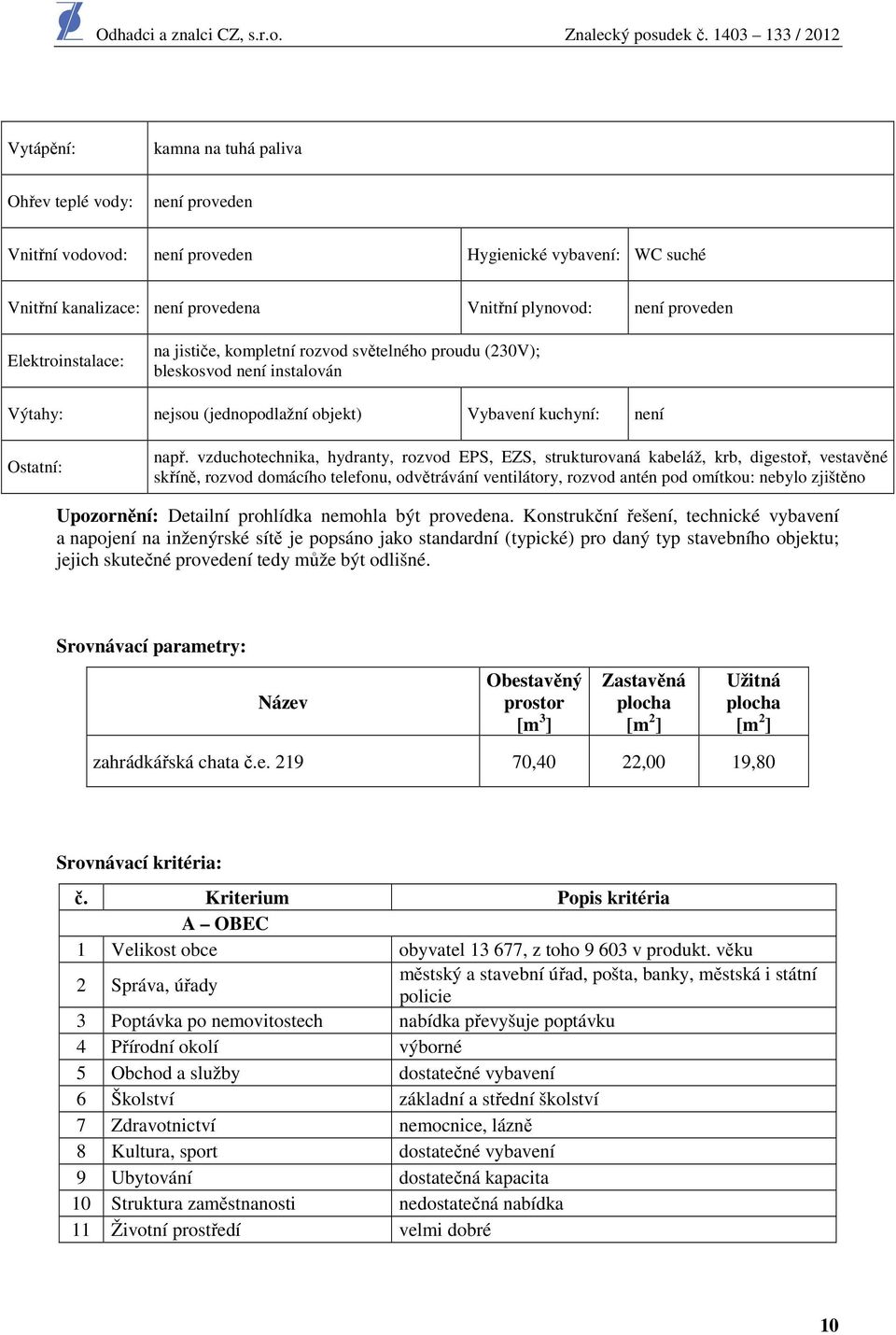 vzduchotechnika, hydranty, rozvod EPS, EZS, strukturovaná kabeláž, krb, digestoř, vestavěné skříně, rozvod domácího telefonu, odvětrávání ventilátory, rozvod antén pod omítkou: nebylo zjištěno