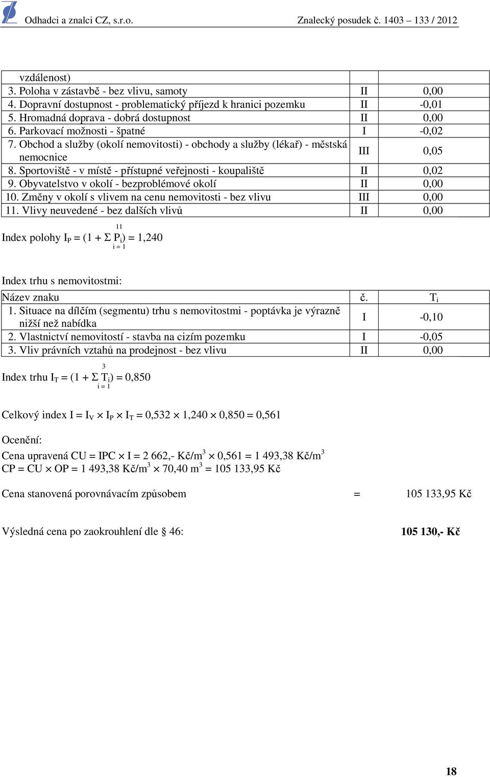 Sportoviště - v místě - přístupné veřejnosti - koupaliště II 0,02 9. Obyvatelstvo v okolí - bezproblémové okolí II 0,00 10. Změny v okolí s vlivem na cenu nemovitosti - bez vlivu III 0,00 11.