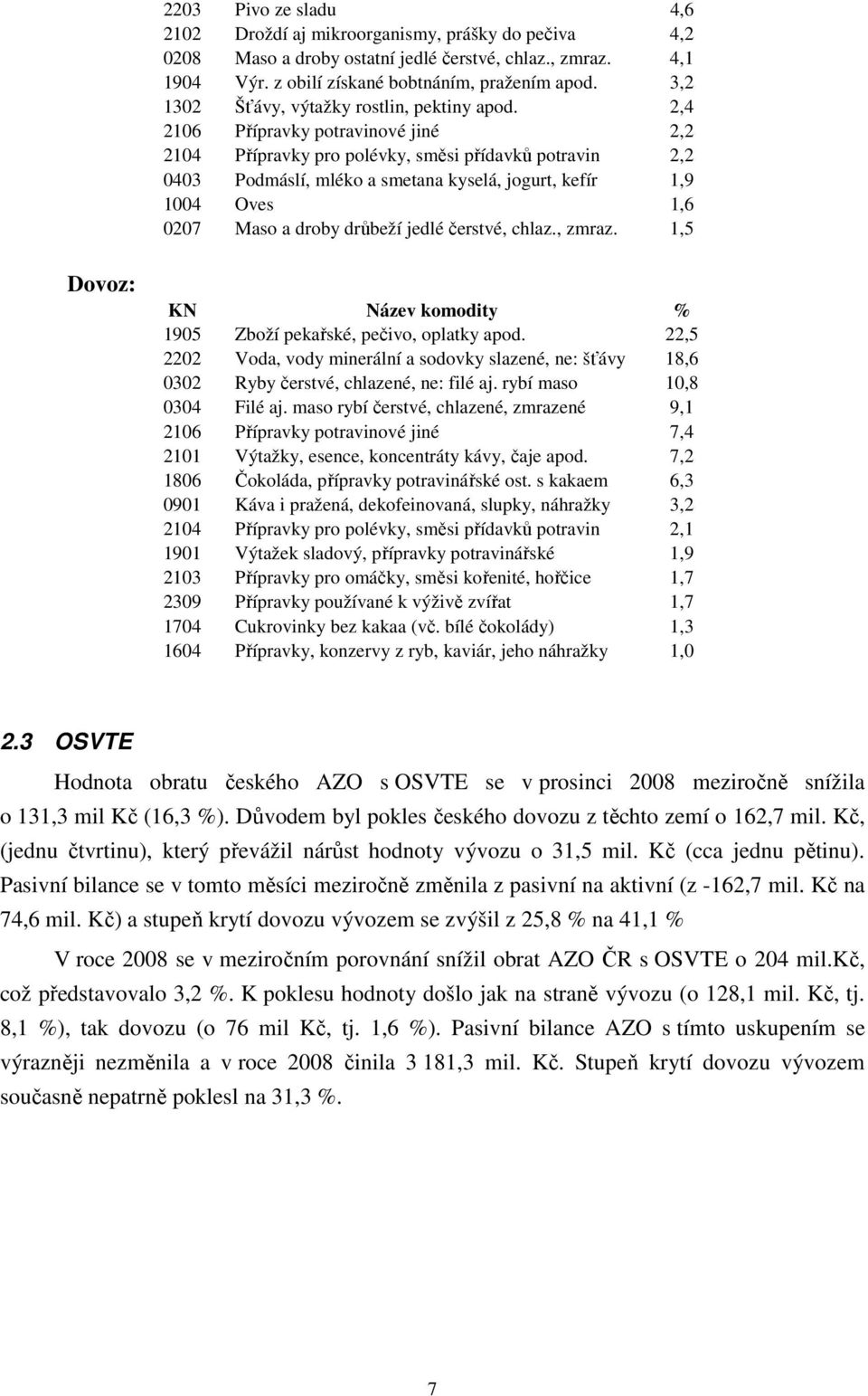 2,4 2106 Přípravky potravinové jiné 2,2 2104 Přípravky pro polévky, směsi přídavků potravin 2,2 0403 Podmáslí, mléko a smetana kyselá, jogurt, kefír 1,9 1004 Oves 1,6 0207 Maso a droby drůbeží jedlé