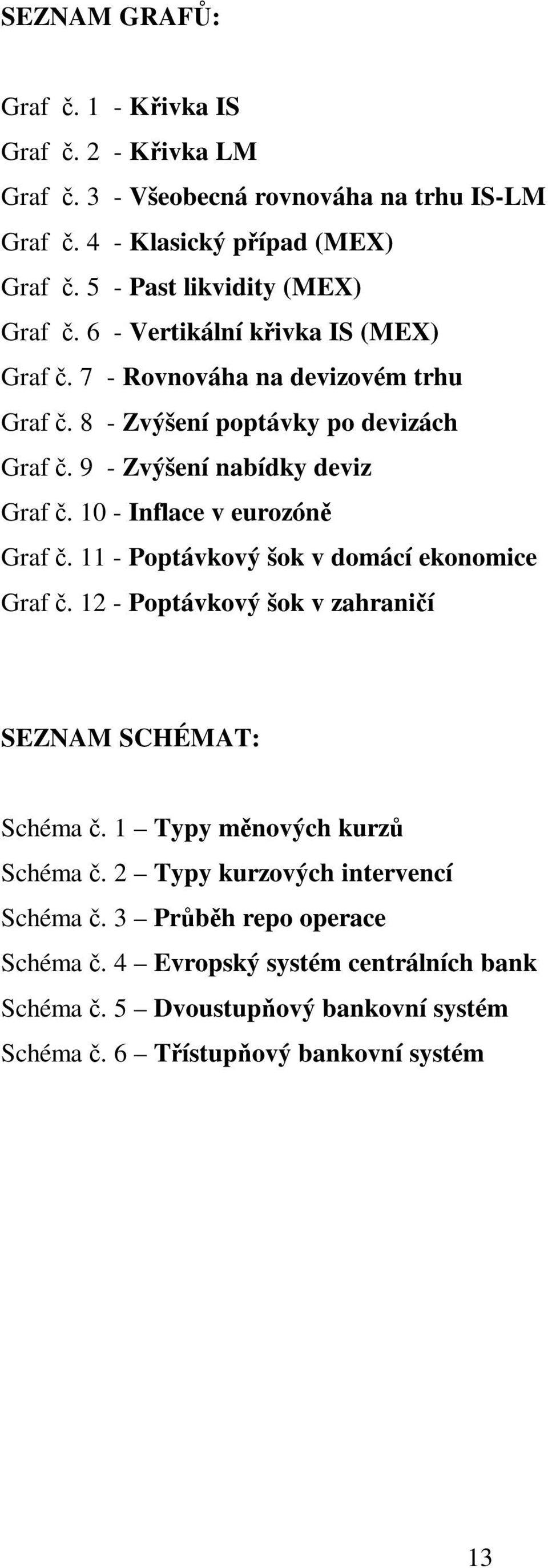 9 - Zvýšení nabídky deviz Graf. 10 - Inflace v eurozón Graf. 11 - Poptávkový šok v domácí ekonomice Graf. 12 - Poptávkový šok v zahranií SEZNAM SCHÉMAT: Schéma.