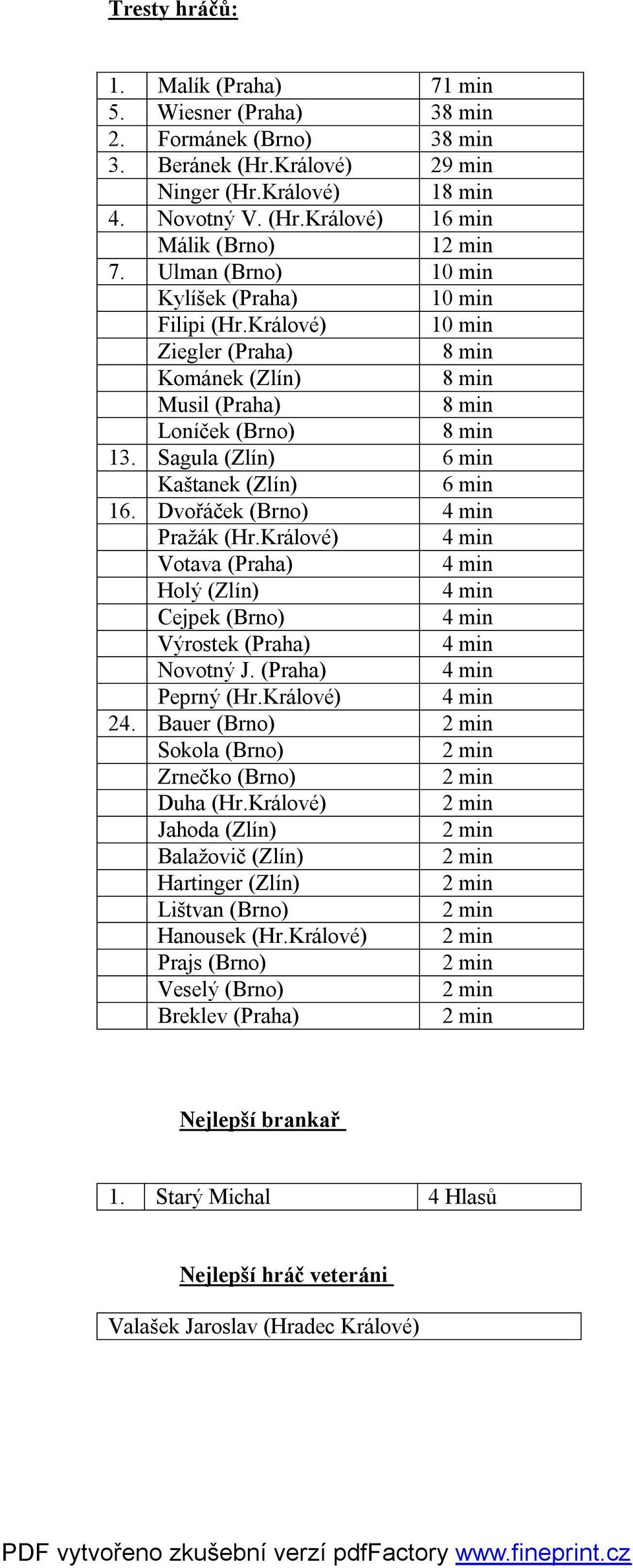 Dvořáček (Brno) Pražák (Hr.Králové) Votava (Praha) Holý (Zlín) Cejpek (Brno) Výrostek (Praha) Novotný J. (Praha) Peprný (Hr.Králové) 24. Bauer (Brno) Sokola (Brno) Zrnečko (Brno) Duha (Hr.