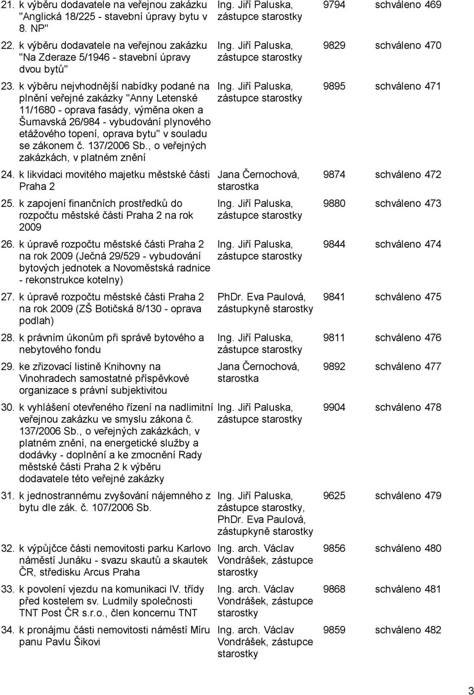 zákonem č. 137/2006 Sb., o veřejných zakázkách, v platném znění 24. k likvidaci movitého majetku městské části Praha 2 25.