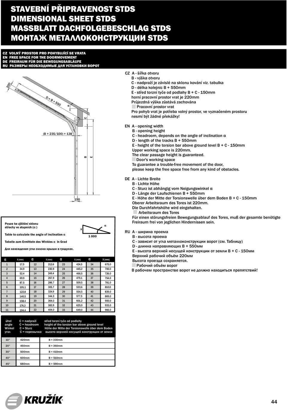 tabulka D - délka kolejnic B + 550mm E - střed torzní tyče od podlahy - 150mm horní pracovní prostor vrat je 220mm Průjezdná výška zůstává zachována Pracovní prostor vrat Pro pohyb vrat je potřeba