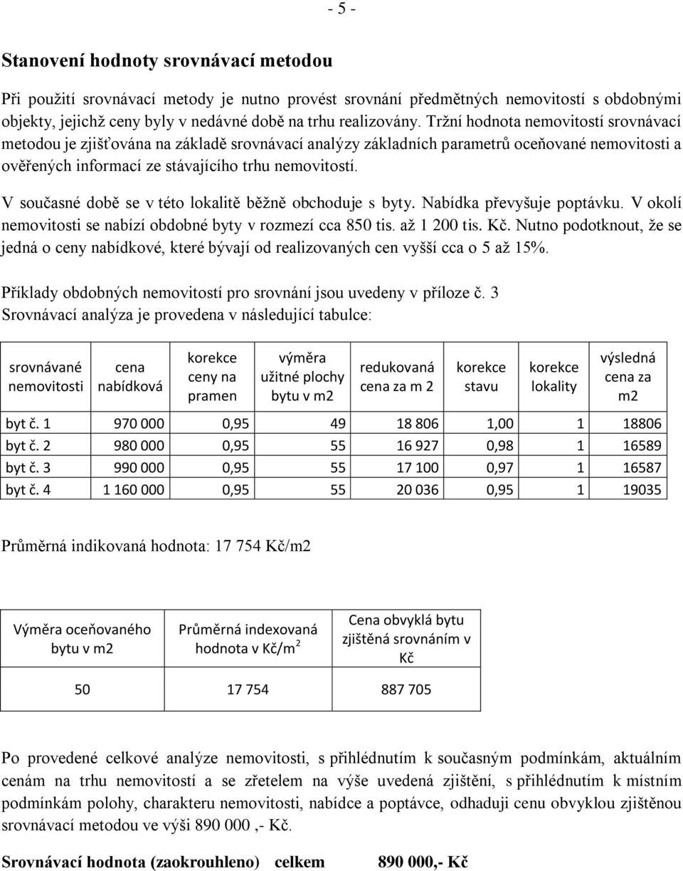 V současné době se v této lokalitě běžně obchoduje s byty. Nabídka převyšuje poptávku. V okolí nemovitosti se nabízí obdobné byty v rozmezí cca 850 tis. až 1 200 tis. Kč.