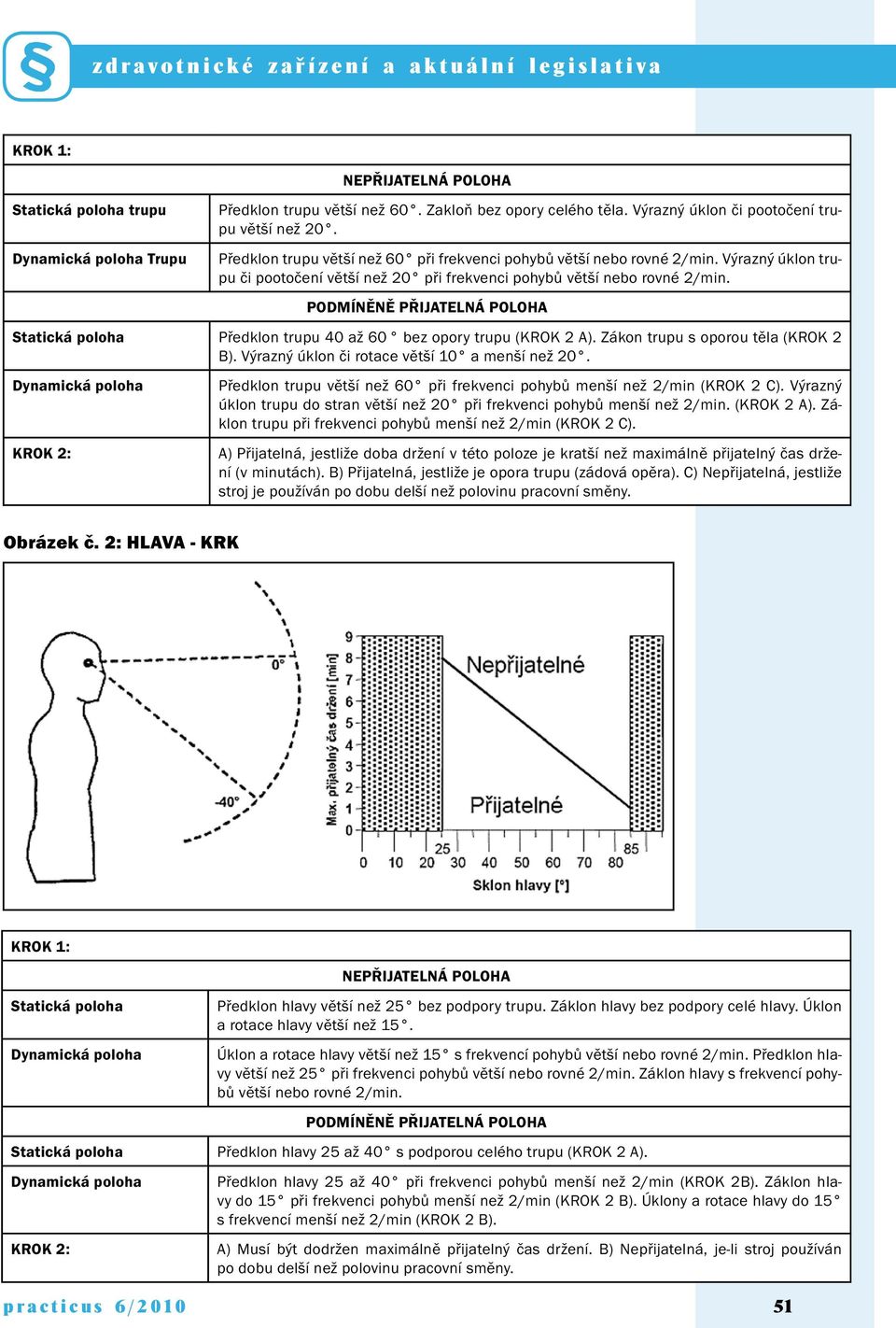 PODMÍNĚNĚ PŘIJATELNÁ POLOHA Předklon trupu 40 až 60 bez opory trupu (KROK 2 A). Zákon trupu s oporou těla (KROK 2 B). Výrazný úklon či rotace větší 10 a menší než 20.