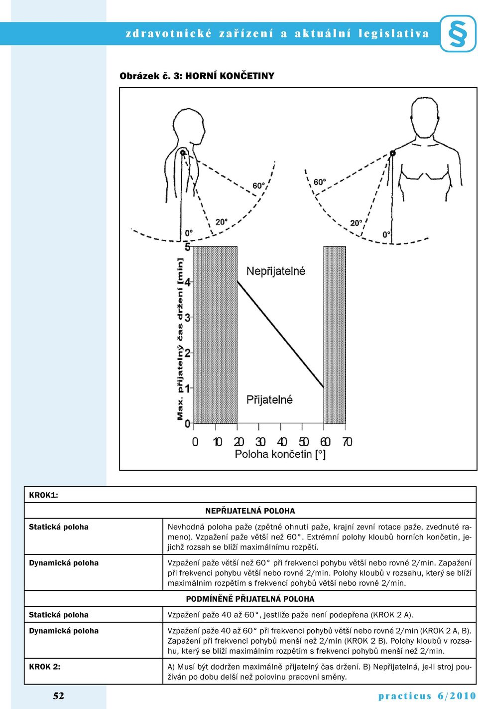 Zapažení při frekvenci pohybu větší nebo rovné 2/min. Polohy kloubů v rozsahu, který se blíží maximálním rozpětím s frekvencí pohybů větší nebo rovné 2/min.