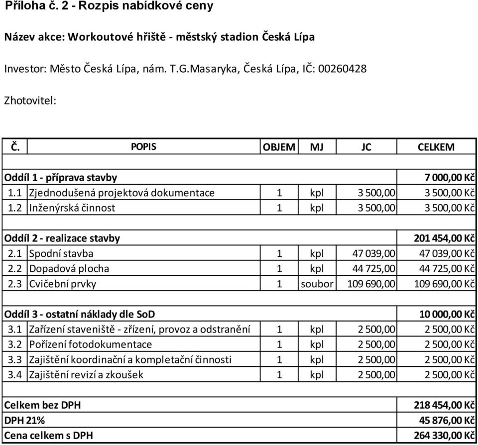 2 Inženýrská činnost 1 kpl 3 500,00 3 500,00 Kč Oddíl 2 - realizace stavby 201 454,00 Kč 2.1 Spodní stavba 1 kpl 47 039,00 47 039,00 Kč 2.2 Dopadová plocha 1 kpl 44 725,00 44 725,00 Kč 2.