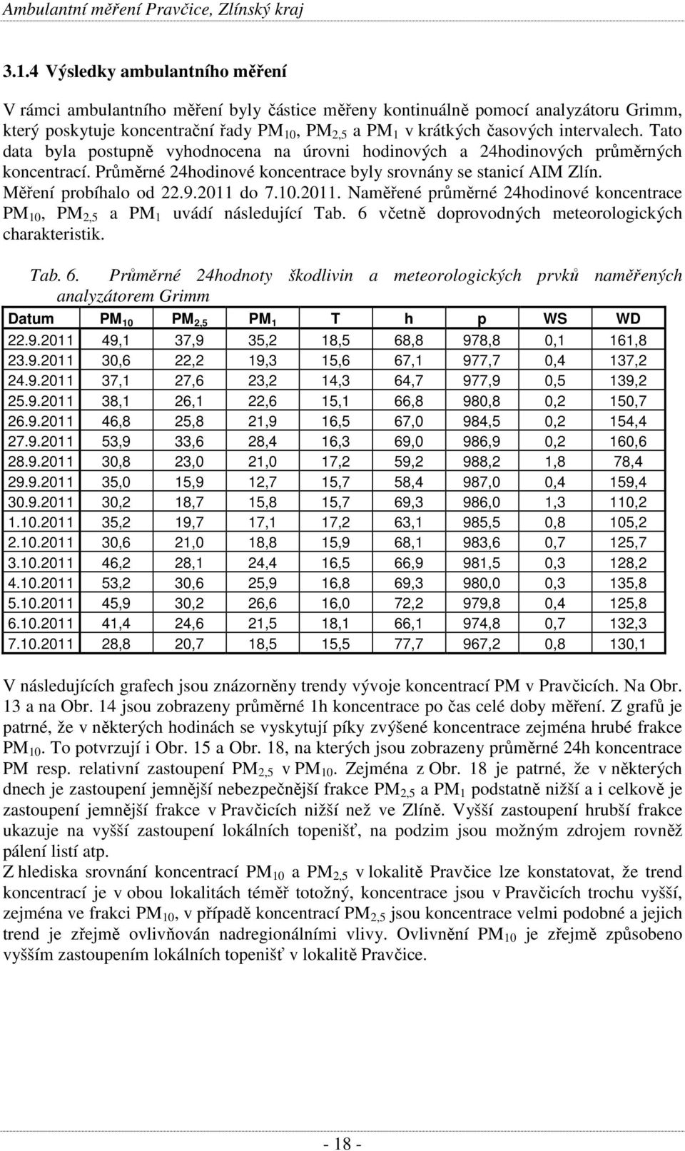 9.2011 do 7.10.2011. Naměřené průměrné 24hodinové koncentrace PM 10, PM 2,5 a PM 1 uvádí následující Tab. 6 