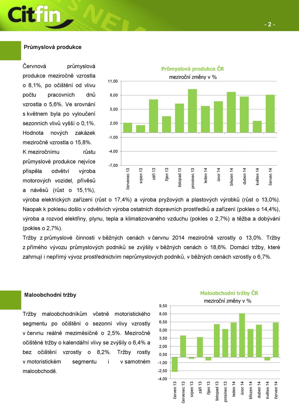 Ve srovnání s květnem byla po vyloučení sezonních vlivů vyšší o 0,1%. Hodnota nových zakázek meziročně vzrostla o 15,8%.