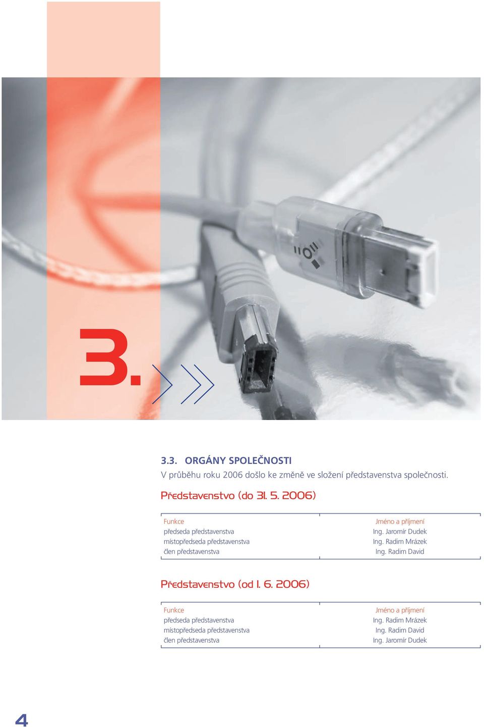 2006) Funkce předseda představenstva místopředseda představenstva člen představenstva Jméno a příjmení Ing.