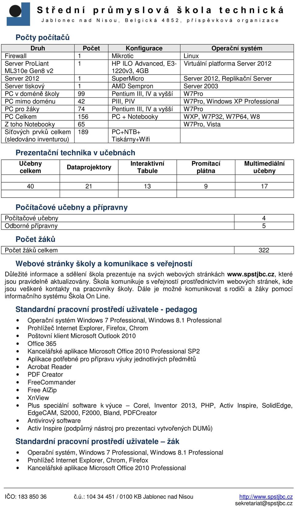 žáky 74 Pentium III, IV a vyšší W7Pro PC Celkem 156 PC + Notebooky WXP, W7P32, W7P64, W8 Z toho Notebooky 65 W7Pro, Vista Síťových prvků celkem (sledováno inventurou) 189 PC+NTB+ Tiskárny+Wifi