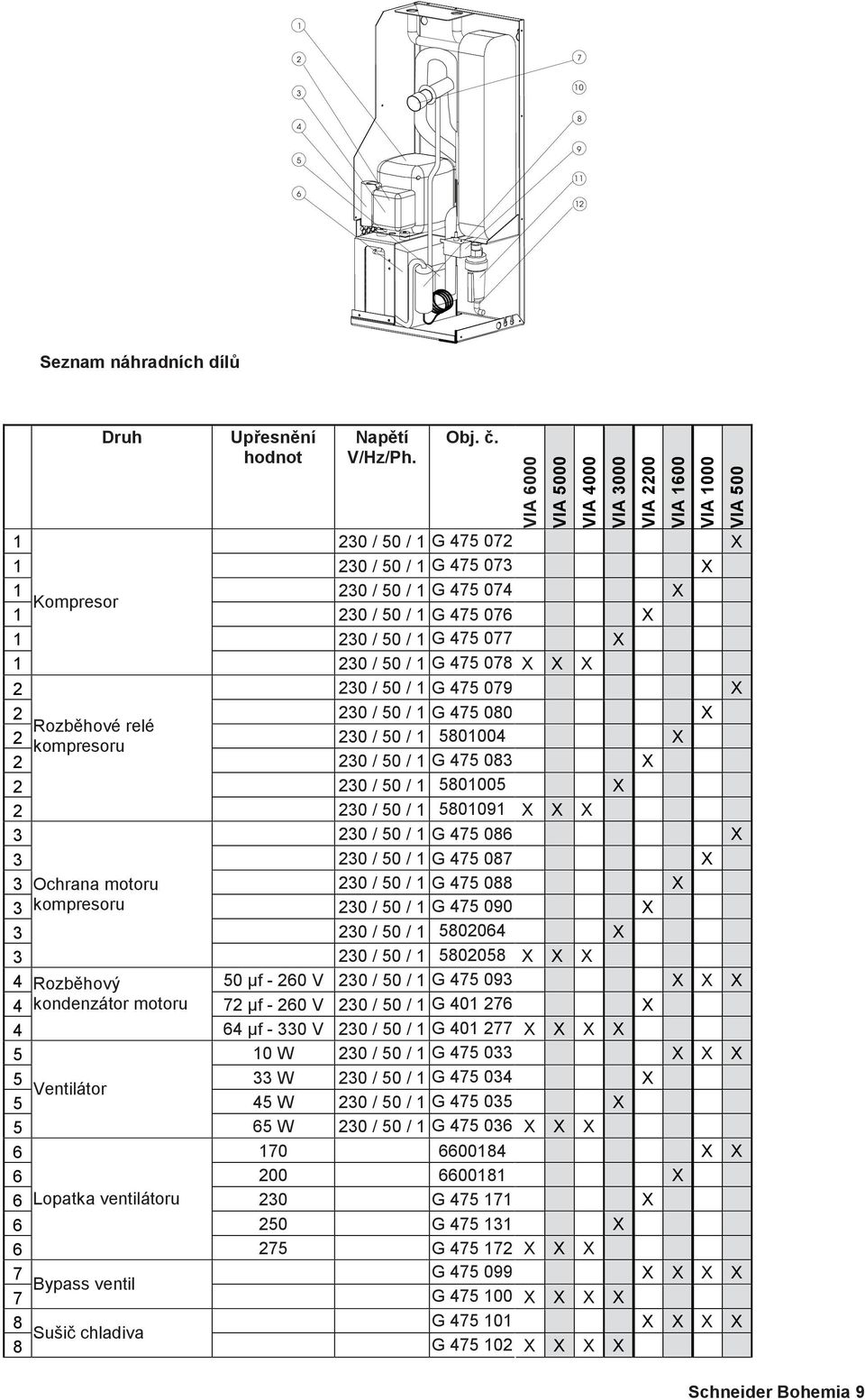 relé 30 / 50 / 580004 X kompresoru 30 / 50 / G 475 083 X 30 / 50 / 580005 X 30 / 50 / 58009 X X X 3 30 / 50 / G 475 086 X 3 30 / 50 / G 475 087 X 3 Ochrana motoru 30 / 50 / G 475 088 X 3 kompresoru