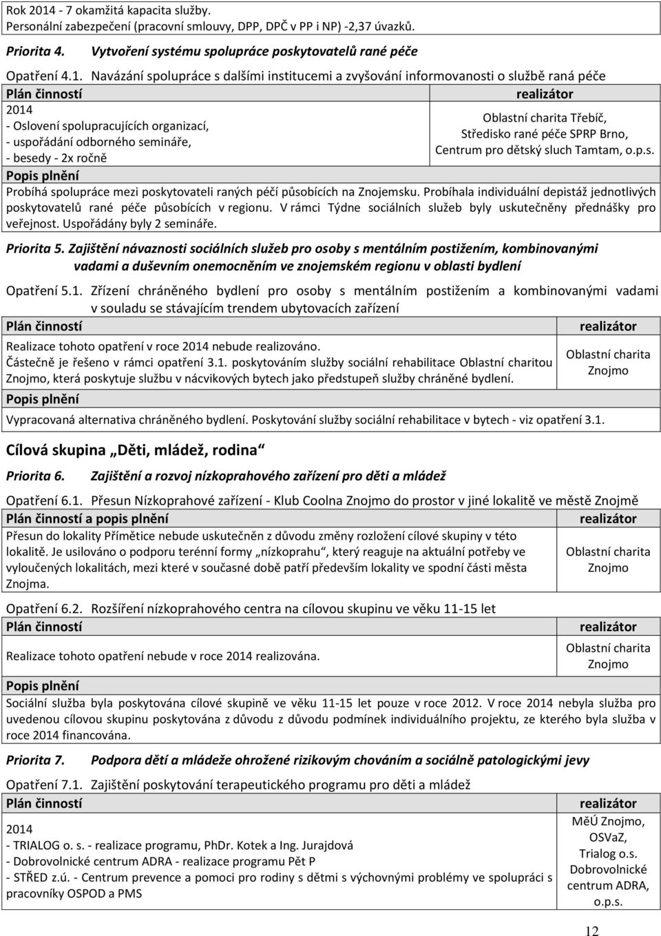 Navázání spolupráce s dalšími institucemi a zvyšování informovanosti o službě raná péče 2014 - Oslovení spolupracujících organizací, - uspořádání odborného semináře, - besedy - 2x ročně Oblastní