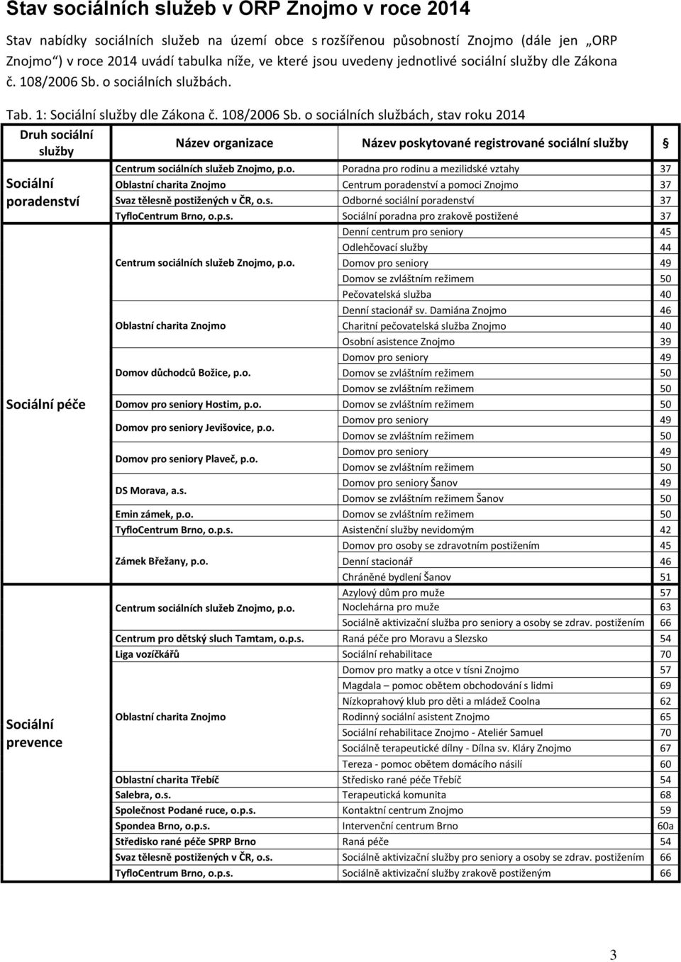 o sociálních službách. Tab. 1: Sociální služby dle Zákona č. 108/2006 Sb.