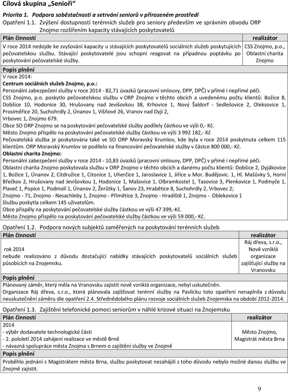 1. Zvýšení dostupnosti terénních služeb pro seniory především ve správním obvodu ORP Znojmo rozšířením kapacity stávajících poskytovatelů V roce 2014 nedojde ke zvyšování kapacity u stávajících