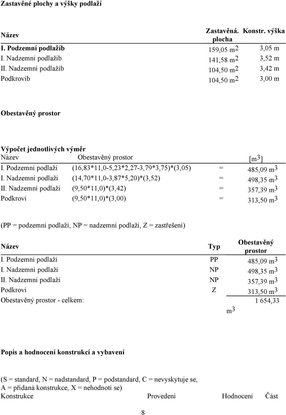 Podzemní podlaží (16,83*11,0-5,23*2,27-3,79*3,75)*(3,05) = 485,09 m 3 I. Nadzemní podlaží (14,70*11,0-3,87*5,20)*(3,52) = 498,35 m 3 II.