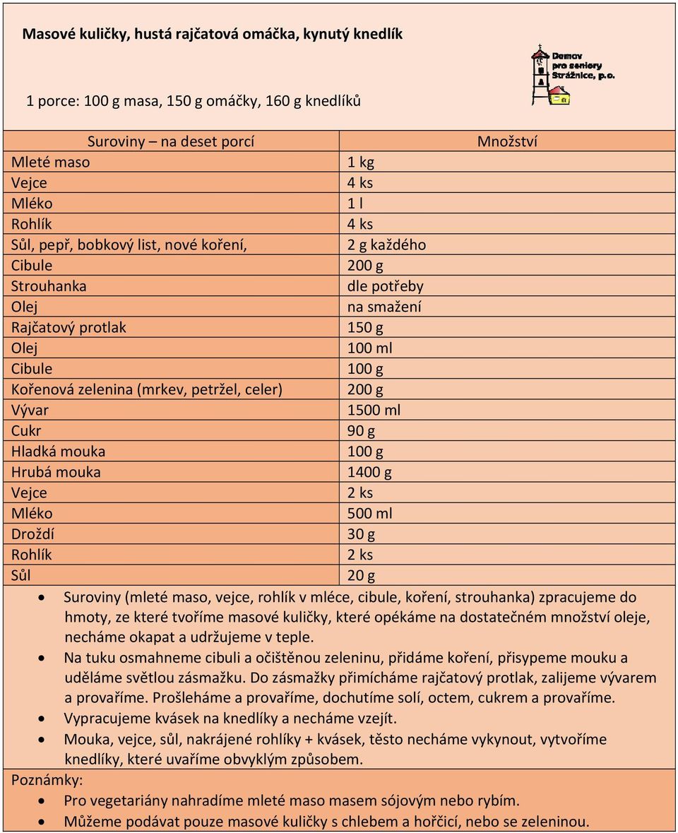 Hrubá mouka 1400 g Vejce 2 ks Mléko 500 ml Droždí 30 g Rohlík 2 ks Sůl 20 g Suroviny (mleté maso, vejce, rohlík v mléce, cibule, koření, strouhanka) zpracujeme do hmoty, ze které tvoříme masové