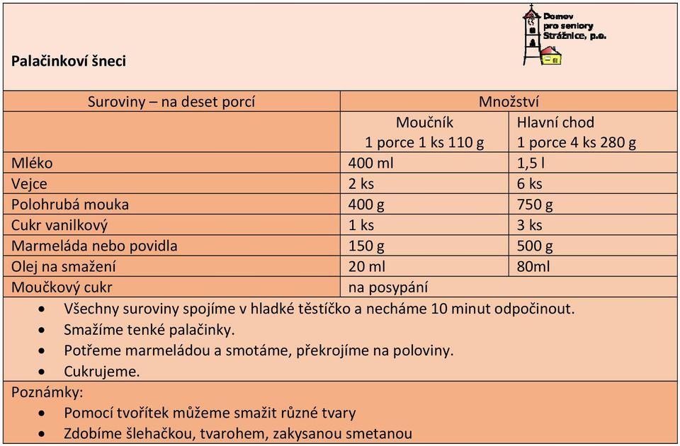 Všechny suroviny spojíme v hladké těstíčko a necháme 10 minut odpočinout. Smažíme tenké palačinky.