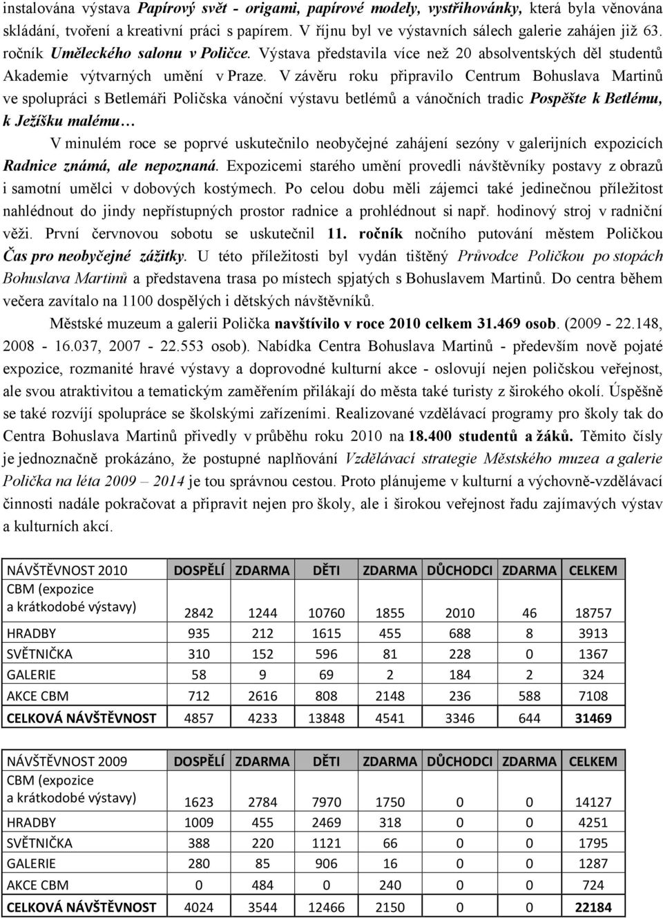 V závěru roku připravilo Centrum Bohuslava Martinů ve spolupráci s Betlemáři Poličska vánoční výstavu betlémů a vánočních tradic Pospěšte k Betlému, k Ježíšku malému V minulém roce se poprvé