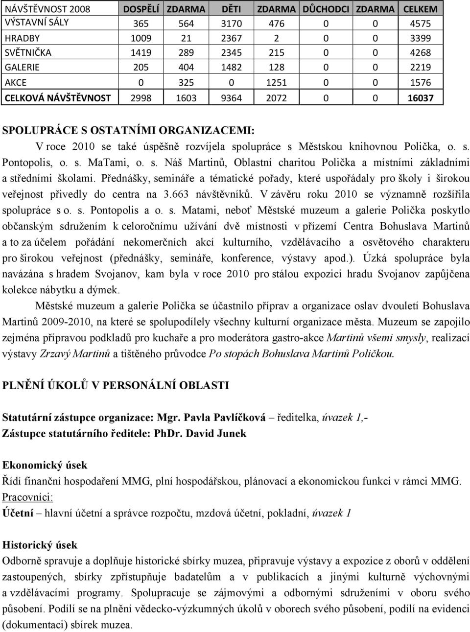 Polička, o. s. Pontopolis, o. s. MaTami, o. s. Náš Martinů, Oblastní charitou Polička a místními základními a středními školami.