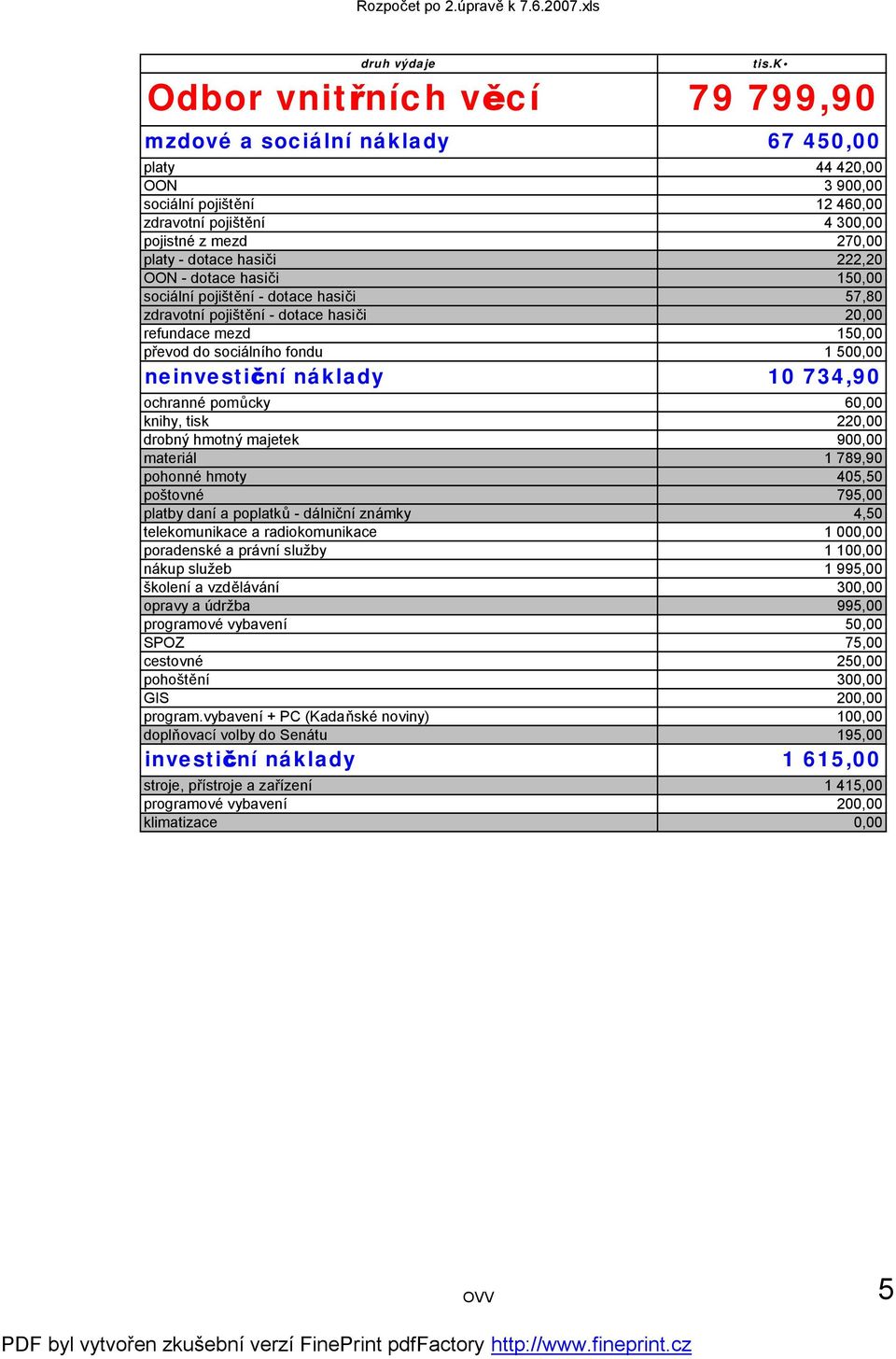 734,90 ochranné pomůcky 60,00 knihy, tisk 220,00 drobný hmotný majetek 900,00 materiál 1 789,90 pohonné hmoty 405,50 poštovné 795,00 platby daní a poplatků - dálniční známky 4,50 telekomunikace a