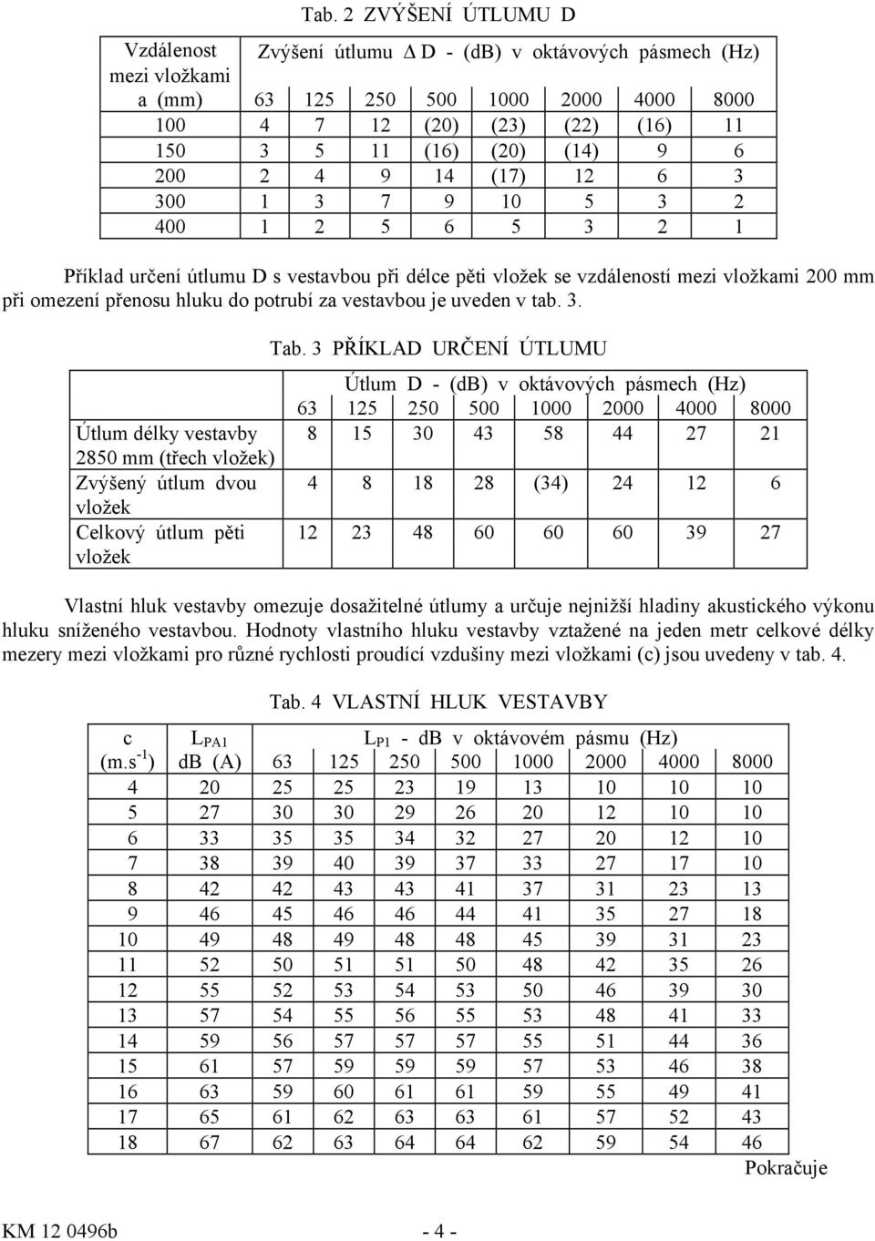 potrubí za vestavbou je uveden v tab. 3. Tab.