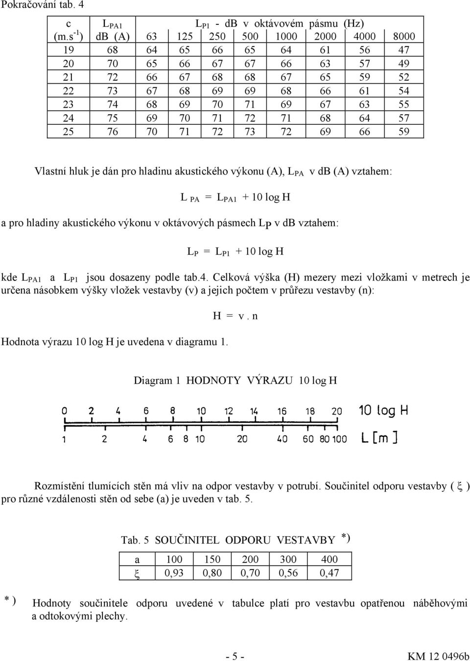 24 75 69 70 71 72 71 68 64 57 25 76 70 71 72 73 72 69 66 59 Vlastní hluk je dán pro hladinu akustického výkonu (A), L PA v db (A) vztahem: L PA = L PA1 + 10 log H a pro hladiny akustického výkonu v