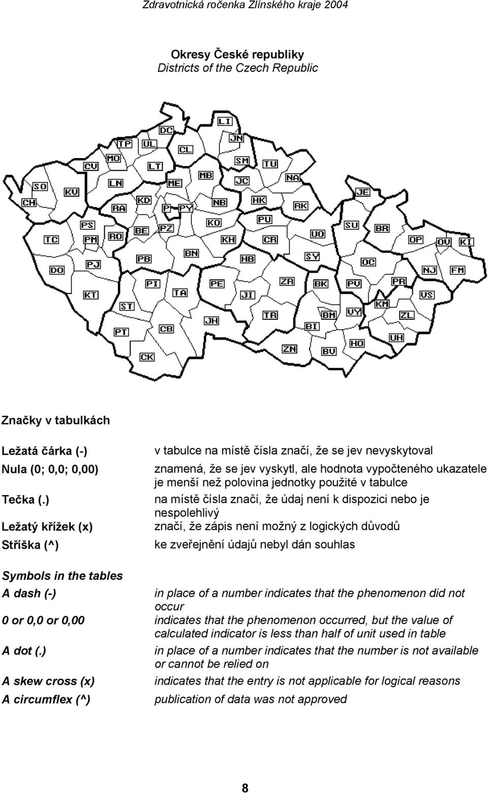 na místě čísla značí, že údaj není k dispozici nebo je nespolehlivý značí, že zápis není možný z logických důvodů ke zveřejnění údajů nebyl dán souhlas Symbols in the tables A dash (-) in place of a