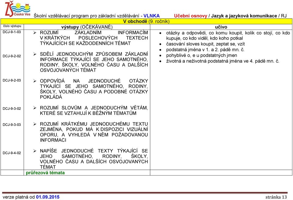 POSLECHOVÝCH TEXTECH kupuje, co kdo viděl, kdo koho potkal časování sloves koupit, zeptat se, vzít DCJ-9-2-02 podstatná